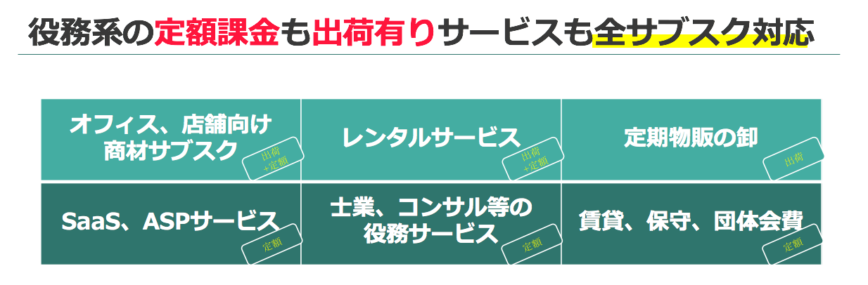 業務領域