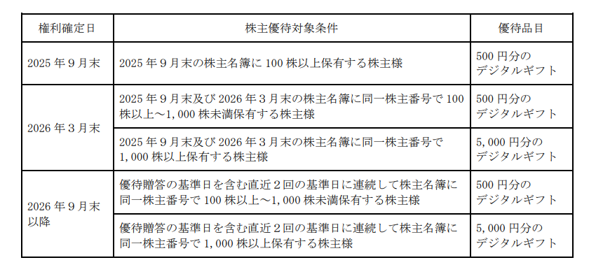 株主優待